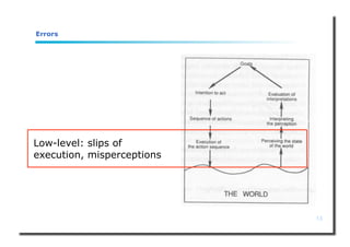 13
Errors
Low-level: slips of
execution, misperceptions
 