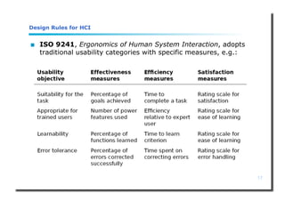 17
Design Rules for HCI
 ISO 9241, Ergonomics of Human System Interaction, adopts
traditional usability categories with specific measures, e.g.:
 
