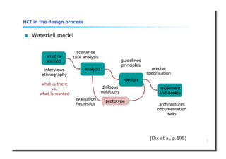 3
HCI in the design process
 Waterfall model
 