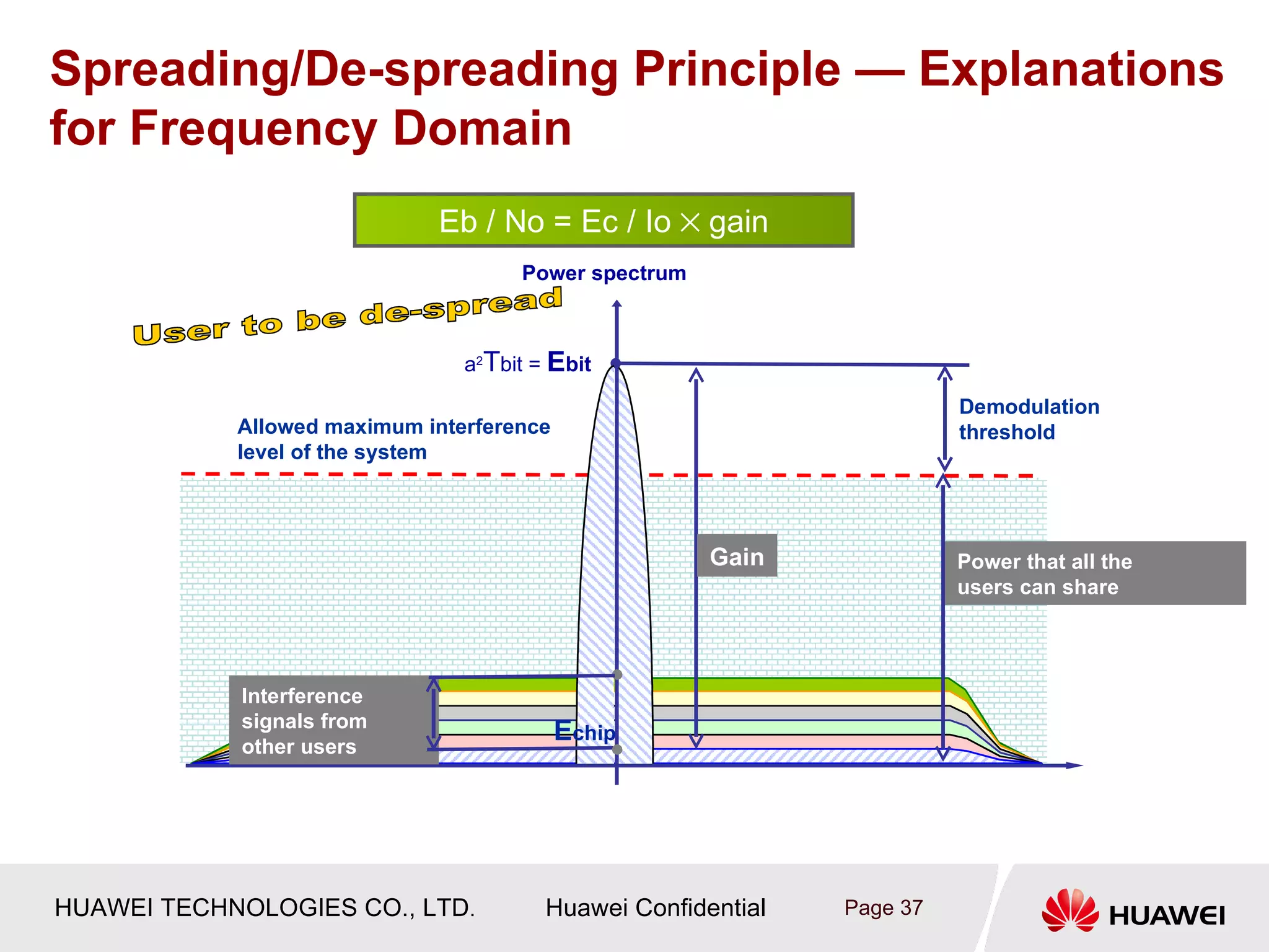 Spreading/De-spreading Principle — Explanations
for Frequency Domain
                              Eb / No = Ec / Io × gain
                                     Power spectrum



                                a2Tbit = Ebit

                                                                        Demodulation
            Allowed maximum interference                                threshold
            level of the system




                                                      Gain              Power that all the
                                                                        users can share




            Interference
            signals from
            other users
                                           Echip




HUAWEI TECHNOLOGIES CO., LTD.           Huawei Confidential   Page 37
 