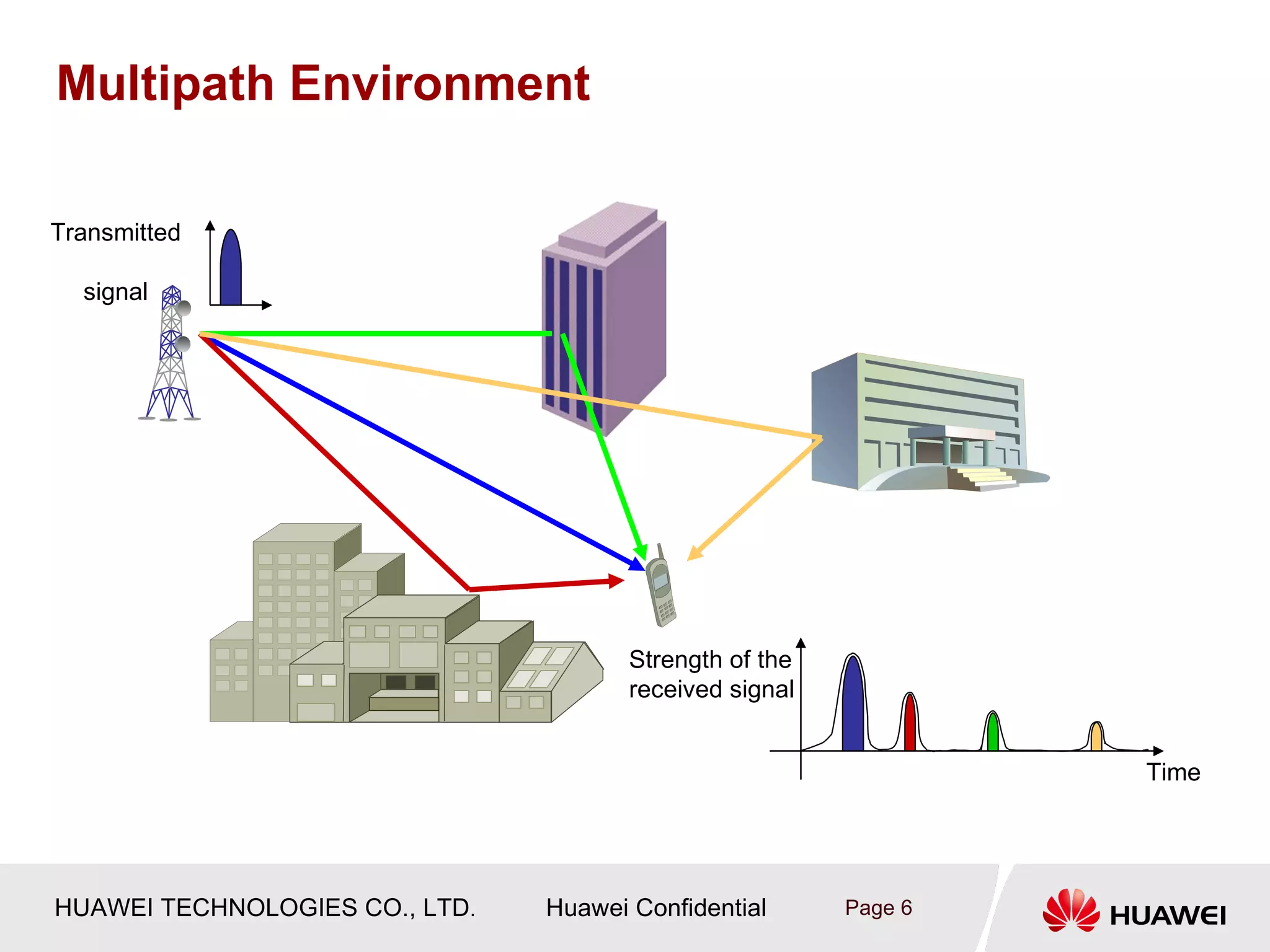 Multipath Environment

Transmitted

  signal




                                       Strength of the
                                       received signal


                                                                  Time




HUAWEI TECHNOLOGIES CO., LTD.   Huawei Confidential      Page 6
 