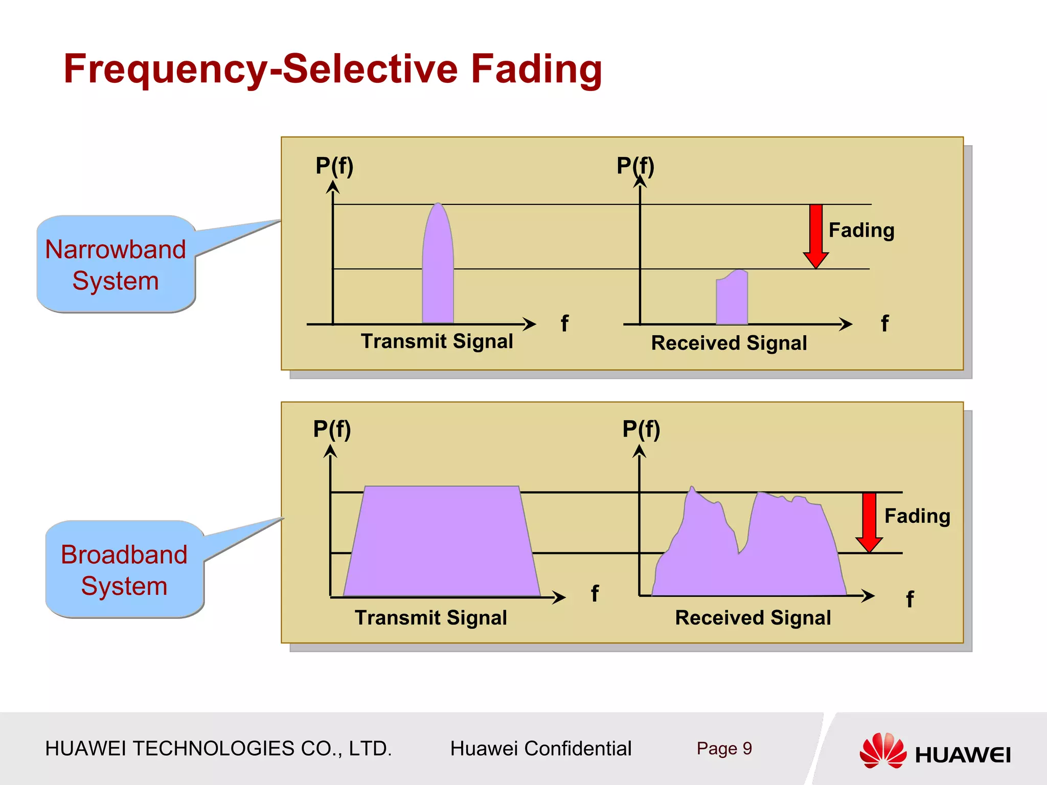 Frequency-Selective Fading

                      P(f)                               P(f)

                                                                              Fading
Narrowband
  System
                                                 f                                f
                             Transmit Signal                Received Signal



                      P(f)                               P(f)


                                                                                   Fading

 Broadband
  System                                             f                                 f
                             Transmit Signal                    Received Signal




HUAWEI TECHNOLOGIES CO., LTD.         Huawei Confidential         Page 9
 