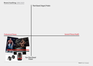 Brand/Visual Language
Brand Auditing: 086/2021
Plant-Based(V
egan)Protein
N
on-Plant-Based
Protein
G
eneralFitness/H
ealth
ProfessionalFitness
 