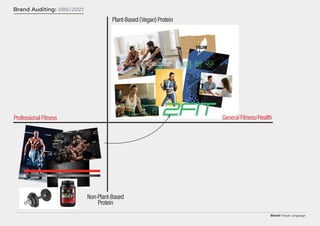 Brand/Visual Language
Brand Auditing: 086/2021
Plant-Based(V
egan)Protein
N
on-Plant-Based
Protein
G
eneralFitness/H
ealth
ProfessionalFitness
 