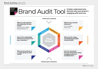 Brand/Visual Language
Brand Auditing: 086/2021
 