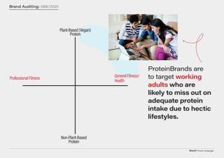 Brand/Visual Language
Brand Auditing: 086/2021
Plant-Based(V
egan)
Protein
N
on-Plant-Based
Protein
G
eneralFitness/
H
ealth
ProfessionalFitness
ProteinBrands are
to target working
adults who are
likely to miss out on
adequate protein
intake due to hectic
lifestyles.
 
