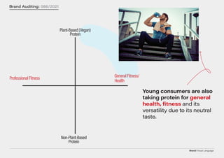 Brand/Visual Language
Brand Auditing: 086/2021
Brand Auditing: 086/2021
Young consumers are also
taking protein for general
health, fitness and its
versatility due to its neutral
taste.
Plant-Based(V
egan)
Protein
N
on-Plant-Based
Protein
G
eneralFitness/
H
ealth
ProfessionalFitness
 