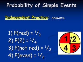 Independent Practice: Answers.
1) P(red) = 1/2
2) P(2) = 1/4
3) P(not red) = 1/2
4) P(even) = 1/2
Probability of Simple Events
 