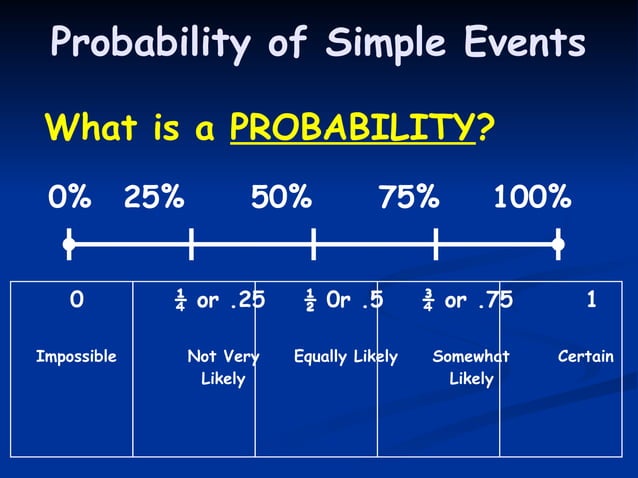 01_Probability of Simple Events.pptx math 10 | PPTX