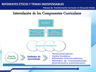 REFERENTES ÉTICOS Y TEMAS INDISPENSABLES
Proceso de Transformación Curricular en Educación Media
Interrelación de los Componentes Curriculares
 