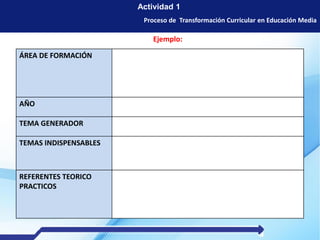 Proceso de Transformación Curricular en Educación Media
Actividad 1
ÁREA DE FORMACIÓN
AÑO
TEMA GENERADOR
TEMAS INDISPENSABLES
REFERENTES TEORICO
PRACTICOS
Ejemplo:
 