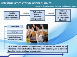 REFERENTES ÉTICOS Y TEMAS INDISPENSABLES
Proceso de Transformación Curricular en Educación Media
Cambio
Curricular en
Educación Media
Referentes
Éticos y
Procesos
Indispensables
Fines de la
Educación
Constitución
Ley Orgánica de
Educación
plantea cumplir
Participar
Convivir
Sociedad justa y
amante de la paz
En la clase, los recesos, la organización, las rutinas, así como en las
relaciones entre estudiantes y docentes, entre docentes, con el personal
directivo, con las familias y la comunidad.
 