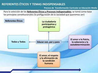 REFERENTES ÉTICOS Y TEMAS INDISPENSABLES
Proceso de Transformación Curricular en Educación Media
Para la selección de los Referentes Éticos y Procesos Indispensables, se tomó como base
los principios constitucionales (la prefiguración de la sociedad que queremos ser)
Referentes Éticos
Educar con, por y paraTodas y Todos
La ciudadanía
participativa y
protagónica
El amor a la Patria,
la soberanía y la
autodeterminación
El amor, el respeto
y la afirmación de
la condición
humana
 