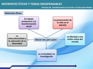 REFERENTES ÉTICOS Y TEMAS INDISPENSABLES
Proceso de Transformación Curricular en Educación Media
Referentes Éticos
Educar con, por y para
La
interculturalidad y
la valoración de la
diversidad
El trabajo
productivo y la
transformación
social
La preservación de
la vida en el
planeta
La libertad y una
visión crítica del
mundo
La curiosidad y la
investigación
 