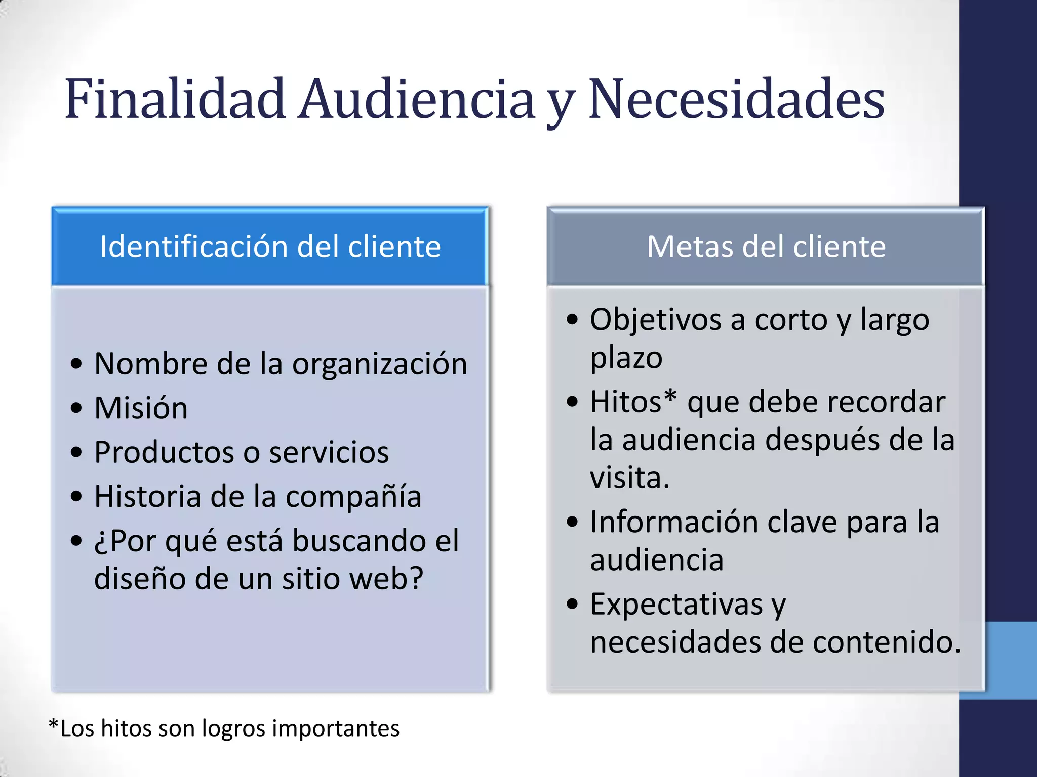 Finalidad Audiencia y Necesidades

    Identificación del cliente           Metas del cliente

                                    • Objetivos a corto y largo
 • Nombre de la organización          plazo
 • Misión                           • Hitos* que debe recordar
 • Productos o servicios              la audiencia después de la
                                      visita.
 • Historia de la compañía
                                    • Información clave para la
 • ¿Por qué está buscando el
                                      audiencia
   diseño de un sitio web?
                                    • Expectativas y
                                      necesidades de contenido.

*Los hitos son logros importantes
 