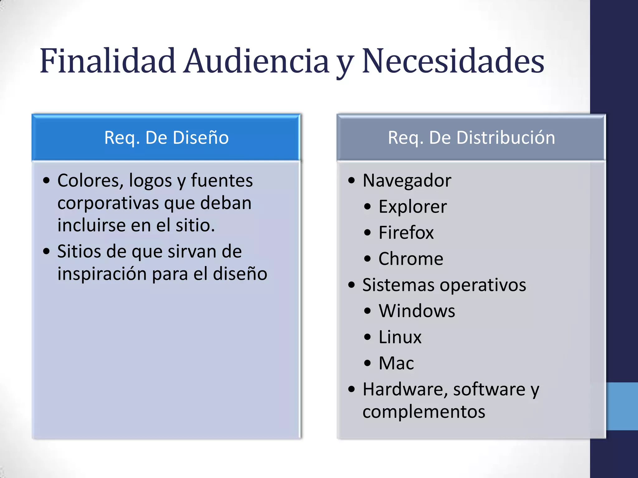 Finalidad Audiencia y Necesidades
       Req. De Diseño              Req. De Distribución

• Colores, logos y fuentes     • Navegador
  corporativas que deban         • Explorer
  incluirse en el sitio.         • Firefox
• Sitios de que sirvan de        • Chrome
  inspiración para el diseño
                               • Sistemas operativos
                                 • Windows
                                 • Linux
                                 • Mac
                               • Hardware, software y
                                 complementos
 