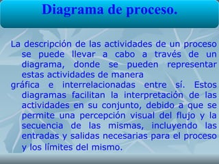 Diagrama de proceso.

La descripción de las actividades de un proceso
  se puede llevar a cabo a través de un
  diagrama, donde se pueden representar
  estas actividades de manera
gráfica e interrelacionadas entre sí. Estos
  diagramas facilitan la interpretación de las
  actividades en su conjunto, debido a que se
  permite una percepción visual del flujo y la
  secuencia de las mismas, incluyendo las
  entradas y salidas necesarias para el proceso
  y los límites del mismo.
 
