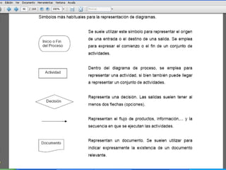 Principales factores para la
identificación y selección de los Procesos
 