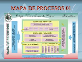 MAPA DE PROCESOS 01
 