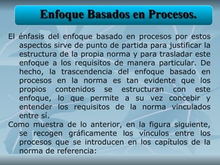 Enfoque Basados en Procesos.
El énfasis del enfoque basado en procesos por estos
   aspectos sirve de punto de partida para justificar la
   estructura de la propia norma y para trasladar este
   enfoque a los requisitos de manera particular. De
   hecho, la trascendencia del enfoque basado en
   procesos en la norma es tan evidente que los
   propios contenidos se estructuran con este
   enfoque, lo que permite a su vez concebir y
   entender los requisitos de la norma vinculados
   entre sí.
Como muestra de lo anterior, en la figura siguiente,
   se recogen gráficamente los vínculos entre los
   procesos que se introducen en los capítulos de la
   norma de referencia:
 