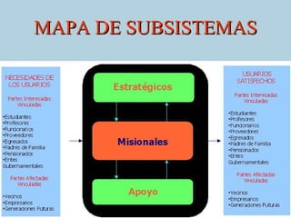 MAPA DE SUBSISTEMAS
 