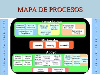 MAPA DE PROCESOS
 