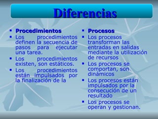 Diferencias
   Procedimientos                Procesos
   Los       procedimientos      Los procesos
    definen la secuencia de        transforman las
    pasos para ejecutar            entradas en salidas
    una tarea.                     mediante la utilización
   Los       procedimientos       de recursos
    existen, son estáticos.       Los procesos se
   Los       procedimientos       comportan, son
    están impulsados por           dinámicos
    la finalización de la         Los procesos están
                                   impulsados por la
                                   consecución de un
                                   resultado
                                  Los procesos se
                                   operan y gestionan.
 