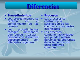 Diferencias
   Procedimientos                Procesos
   Los procedimientos se         Los procesos se
    centran      en       el       centran en la
    cumplimiento de las            satisfacción de los
    normas                         clientes y otras partes
   Los     procedimientos         interesadas
    recogen     actividades       Los procesos
    que pueden realizar            contienen actividades
    personas de diferentes         que pueden realizar
    departamentos       con        personas de diferentes
    diferentes objetivos.          departamentos con
                                   unos objetivos
                                   comunes.
 