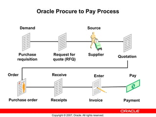 Procure to Pay Overview.ppt