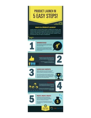 01 Product Launch in 5 Easy Steps