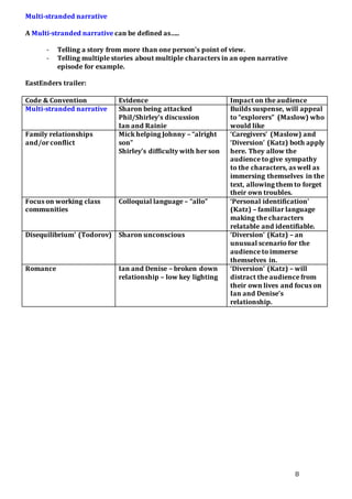 8
Multi-stranded narrative
A Multi-stranded narrative can be defined as…..
- Telling a story from more than one person’s point of view.
- Telling multiple stories about multiple characters in an open narrative
episode for example.
EastEnders trailer:
Code & Convention Evidence Impact on the audience
Multi-stranded narrative Sharon being attacked
Phil/Shirley’s discussion
Ian and Rainie
Builds suspense, will appeal
to “explorers” (Maslow) who
would like
Family relationships
and/or conflict
Mick helping Johnny – “alright
son”
Shirley’s difficulty with her son
‘Caregivers’ (Maslow) and
‘Diversion’ (Katz) both apply
here. They allow the
audience to give sympathy
to the characters, as well as
immersing themselves in the
text, allowing them to forget
their own troubles.
Focus on working class
communities
Colloquial language – “allo” ‘Personal identification’
(Katz) – familiar language
making the characters
relatable and identifiable.
Disequilibrium’ (Todorov) Sharon unconscious ‘Diversion’ (Katz) – an
unusual scenario for the
audience to immerse
themselves in.
Romance Ian and Denise – broken down
relationship – low key lighting
‘Diversion’ (Katz) – will
distract the audience from
their own lives and focus on
Ian and Denise’s
relationship.
 