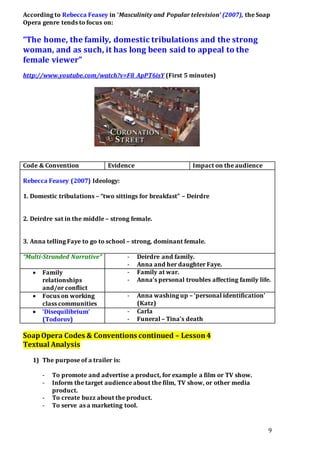 9
According to Rebecca Feasey in ‘Masculinity and Popular television’ (2007), the Soap
Opera genre tends to focus on:
“The home, the family, domestic tribulations and the strong
woman, and as such, it has long been said to appeal to the
female viewer”
http://www.youtube.com/watch?v=F8_ApPT6isY (First 5 minutes)
Code & Convention Evidence Impact on the audience
Rebecca Feasey (2007) Ideology:
1. Domestic tribulations – “two sittings for breakfast” – Deirdre
2. Deirdre sat in the middle – strong female.
3. Anna telling Faye to go to school – strong, dominant female.
“Multi-Stranded Narrative” - Deirdre and family.
- Anna and her daughter Faye.
 Family
relationships
and/or conflict
- Family at war.
- Anna’s personal troubles affecting family life.
 Focus on working
class communities
- Anna washing up – ‘personal identification’
(Katz)
 ‘Disequilibrium’
(Todorov)
- Carla
- Funeral – Tina’s death
SoapOpera Codes & Conventions continued – Lesson4
Textual Analysis
1) The purpose of a trailer is:
- To promote and advertise a product, for example a film or TV show.
- Inform the target audience about the film, TV show, or other media
product.
- To create buzz about the product.
- To serve as a marketing tool.
 