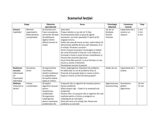 Scenariul lecției
Etape Obiective
operaționale
Sursa Tehnologie
didactică
Conexiune
inversă
Timp
Evocare
Implicăte!
Moment
organizatoric
Reactualizarea
cunoștințelor
Să ilustreze prin
fraze cunoașterea
termenilor de bază
Să stabilească
legături dintre
diferiți termeni în
studiu
Salut elevi.
Propun elevilor un joc de rol: În fața
Dumneavoastră aveți un grup de agenți
economici, voi tineri specialiști IT doriți să fiți
angajați la lucru.
Astăzi veți avea de trecut un test, unde trebuie să
demonstrați abilități de lucru atît individual, cît și
în echipă. Vă doresc succese!!
Pentru început vă propun să extrageți un bilețel
din cutia fermecată și timp de 1 min trebuie să
formulați o frază cu acest termen cheie(Anexa 1).
Fiecare elev prezintă răspunsul.
Acum formulăm perechi, și să se formeze un nou
enunț cu aceste 2 elemente.
Prezentarea lucrului în perechi.
Joc de rol
Gîndește
Perechi
Prezintă
Capacitatea de a
construi un
răspuns
1 min
1 min
6 min
Realizarea
sensului.
Informează-
te!
Procesează
informația
Anunțarea
temei
Să argumenteze
necesitatea
divizării problemei
în subprobleme
Să clasifice datele
după un criteriu
Tema: Subprograme. Reyolvare de probleme.
Pe tablă aveți un set de probleme (Fișa 2).
Încercați să le grupați după un careva criteriu
După ce criteriu au fost formate grupele?
Studiu de caz Capacitatea de a
analiza
1 min
Reflecția
Comunică și
decite!
Fizarea
cunoștințelor
Să explice
algoritmii necesari
pentru
soluționarea
problemelor
Să organizeze
subprograme
pentru rezolvarea
problemelor din
Propuneți cîte un algoritm de rezolvare pentru
fiecare problemă
(Elevii propun alg. – Fișele III se anexează sub
problemă)
Fiecărui elev i se propune cîte un algoritm din cele
analizate pentru a forma un program cu
subprogram pe calculator
Elevii pot lucra și în echipă, dar, fiecare are
problema sa concretă
Algoritmizarea
brainstorming
Dezvoltarea
gîndirii
algoritmice
10 min
15 min
 