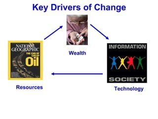 Key Drivers of Change




             Wealth




Resources              Technology
 