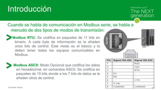 Schneider Electric 127
Introducción
Cuando se habla de comunicación en Modbus serie, se habla a
menudo de dos tipos de mod...