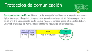 Schneider Electric 131
Protocolos de comunicación
Comprobación de Error: Dentro de la trama de Modbus serie se añaden unos...