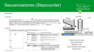 Schneider Electric 54
Secuenciadores (Stepcounter)
PARA EJECUTAR
SECUENCIAS
SENCILLAS
SIN HACER USO DEL
GRAFCET
 