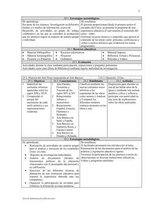 3

                                       25.1. Estrategias metodológicas
De aprendizaje:                                        De enseñanza:
Por parte de los alumnos: Investigación en diferentes El docente proporcionará desde la primera sesión el
fuentes y/o medios de información, acerca de           encuadre del Curso, se presenta el programa de esta
Desarrollo de actividades en grupo de trabajo experiencia educativa el cual muestra el contenido del
colaborativo en las que se considera la producción curso – taller.
que los alumnos logren al respecto de manera grupal Gestionar recursos técnicos y materiales que apoyen al
e individual.                                          contenido de los temas como: películas, conferencias y
                                                       visitas a centros artísticos que evidencien los temas
                                                       programados.
                                          25.1. Recursos educativos
• Material bibliográfico       • Recursos informáticos                        • Material Impreso
• Material hemerográfico • Proyector                                          • Biblioteca Virtual y Presencial
• Pizarrón y/o Pintarrón       • Grabadora                                    • Películas y Videos
                                               25.1. Evaluación
Actividades durante la clase mediante participación, exposiciones y preguntas pertinentes.
Actividades extra clase (Hora de Biblioteca) mediante reporte individual de investigación.


25.2. Historia del Arte Proto-renacentista al Arte Barroco                 25.2. Duración: 25 hrs.
     25.2. Objetivos          25.2. Conocimientos          25.2. Habilidades               25.2. Actitudes
1. Identificar las           1. Arte Flandés,          Clasificar mediante las     Disposición para ahondar en
    corrientes artísticas        Florentino y          nuevas corrientes socio- una de las bellas artes de la
    aparecidas entre los         Toscano de los        artísticas a los            época y mediante una actitud
    siglos XIII y XVII.          siglos XIV al XV. exponentes de las obras analítica, crítica y reflexiva,
2. Comprender el             2. Renacimiento           como autores y Analizar participar con asertividad en
    porqué del                   italiano y            y Comparar los              una serie de explicaciones
    nacimiento de cada           manierismo.           diferentes modelos          sobre las obras analizadas.
    estilo artístico y sus   3. Renacimiento           estéticos presentes en las
    representaciones             Español, Francés,     obras e arte.
    modernas.                    Flamenco y
                                 Holandés.
                             4. Arte Barroco en
                                 Italia y España.
                             5. Arte Barroco en
                                 Inglaterra Rusia, y
                                 Europa Central.
                             6. Arte barroco en
                                 Flandes y Holanda.
                                         25.2. Estrategias metodológicas
De aprendizaje:                                         De enseñanza:
  • Realización de actividades de carácter grupal El facilitador presentará una introducción al tema.
       para el análisis y discusión de los contenidos Presentación de los documentos para el análisis de las
       vistos en clase.                                 políticas y legislación educativa vigente.
  •     Reportes de investigación individuales          Favorecer la participación de los alumnos a través de
  • Análisis de documentos oficiales de observaciones en diversas instituciones educativas,
       lineamientos políticos de la educación Videos y programas satelitales.
       relacionados con el desempeño del personal y
       su calificación.
  • Ejercicios de las diferentes técnicas de
       planeación de una institución educativa para
       exponer la experiencia obtenida ante sus
       compañeros.
  • Organizar la participación de invitados para
       fortalecer la formación en estas temáticas.



Área de Administración Educativa/etr.
 