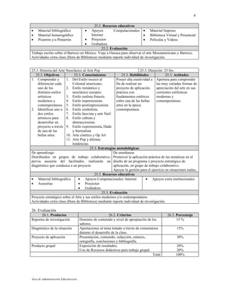 4

                                          25.2. Recursos educativos
•    Material bibliográfico                •
                                        Apoyos         Computacionales: • Material Impreso
•    Material hemerográfico             Internet                           • Biblioteca Virtual y Presencial
•    Pizarrón y/o Pintarrón         • Proyector                            • Películas y Videos
                                    • Grabadora
                                               25.2. Evaluación
Trabajo escrito sobre el Barroco en México. Viaje a Oaxaca para observar el arte Mesoamericano y Barroco.
Actividades extra clase (Hora de Biblioteca) mediante reporte individual de investigación.


25.3. Historia del Arte Neoclásico al Arte Pop                              25.3. Duración: 25 hrs.
   25.3. Objetivos           25.3. Conocimientos               25.3. Habilidades             25.3. Actitudes
1. Comprender y         1. Del Estilo rococó al            Poseer alta creatividad a Apertura para comprender
    diferenciar cada        Colonial americano.            fin de realizar un         las muy variadas formas de
    uno de los          2. Estilo romántico y              proyecto de aplicación     apreciación del arte en sus
    distintos estilos       neoclásico europeo.            práctica con               corrientes estilísticas
    artísticos          3. Estilo realista francés.        fundamentos estéticos      modernas y
    modernos y          4. Estilo impresionista.           sobre una de las bellas    contemporáneas.
    contemporáneos. 5. Estilo postimpresionista            artes en la época
2. Identificar uno o 6. Estilo simbolista.                 contemporánea.
    dos estilos         7. Estilo fauvista y arte Naif.
    artísticos para     8. Estilo cubista y
    desarrollar un          abstraccionista.
    proyecto a través 9. Estilo expresionista, Dadá
    de una de las           y Surrealista
    bellas artes.       10. Arte cinético y Op Art
                        11. Arte Pop y últimas
                            tendencias.
                                        25.3. Estrategias metodológicas
De aprendizaje:                                          De enseñanza:
Distribuidos en grupos de trabajo colaborativo, Promover la aplicación práctica de las temáticas en el
previa asesoría del facilitador, realizarán un diseño de un programa o proyecto estratégico de
diagnóstico que conduzca a un proyecto                   aplicación, en grupo de trabajo colaborativo.
                                                         Apoyar la gestión para el ejercicio en situaciones reales.
                                           25.3. Recursos educativos
• Material bibliográfico        • Apoyos Computacionales: Internet              • Apoyos extra institucionales
• Asesorías                     • Proyector
                                • Grabadora
                                                 25.3. Evaluación
Proyecto estratégico sobre el Arte y sus estilos modernos y/o contemporáneos.
Actividades extra clase (Hora de Biblioteca) mediante reporte individual de investigación.

26. Evaluación
      26.1. Productos                                       26.2. Criterios                     26.3. Porcentaje
Reportes de investigación               Dominio de contenido y nivel de apropiación de los            15 %
                                        saberes.
Diagnóstico de la situación             Aportaciones al tema tratado a través de comentarios         15%
                                        durante el desarrollo de la clase.
Proyecto de aplicación                  Presentación, contenido, redacción, sintaxis,                30%
                                        ortografía, conclusiones y bibliografía.
Producto grupal                         Exposición de resultados.                                     20%
                                        Uso de Recursos didácticos para trabajo grupal.               20%
                                                                                        Total        100%




Área de Administración Educativa/etr.
 