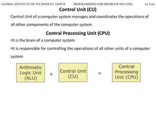 GLOBAL INSTITUTE OF TECHNOLGY JAIPUR PROGRAMMING FOR PROBLEM SOLVING Ist Year
Control Unit (CU)
Control Unit of a computer system manages and coordinates the operations of
all other components of the computer system
Central Processing Unit (CPU)
•It is the brain of a computer system
•It is responsible for controlling the operations of all other units of a computer
system
 