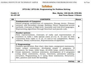 GLOBAL INSTITUTE OF TECHNOLGY JAIPUR PROGRAMMING FOR PROBLEM SOLVING Ist Year
 
