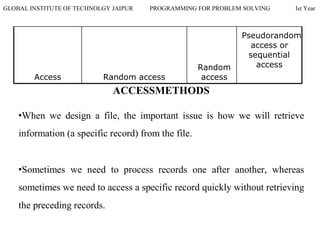 GLOBAL INSTITUTE OF TECHNOLGY JAIPUR PROGRAMMING FOR PROBLEM SOLVING Ist Year
Access Random access
Random
access
Pseudorandom
access or
sequential
access
ACCESSMETHODS
•When we design a file, the important issue is how we will retrieve
information (a specific record) from the file.
•Sometimes we need to process records one after another, whereas
sometimes we need to access a specific record quickly without retrieving
the preceding records.
 