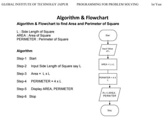 GLOBAL INSTITUTE OF TECHNOLGY JAIPUR PROGRAMMING FOR PROBLEM SOLVING Ist Year
Algorithm & Flowchart
 