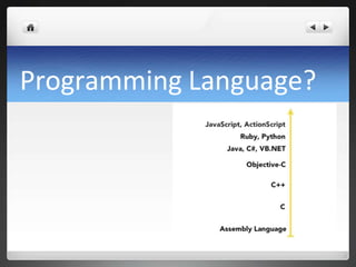 Programming Language?
 