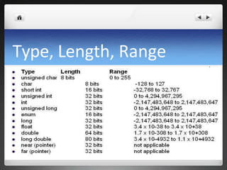 Type, Length, Range
 