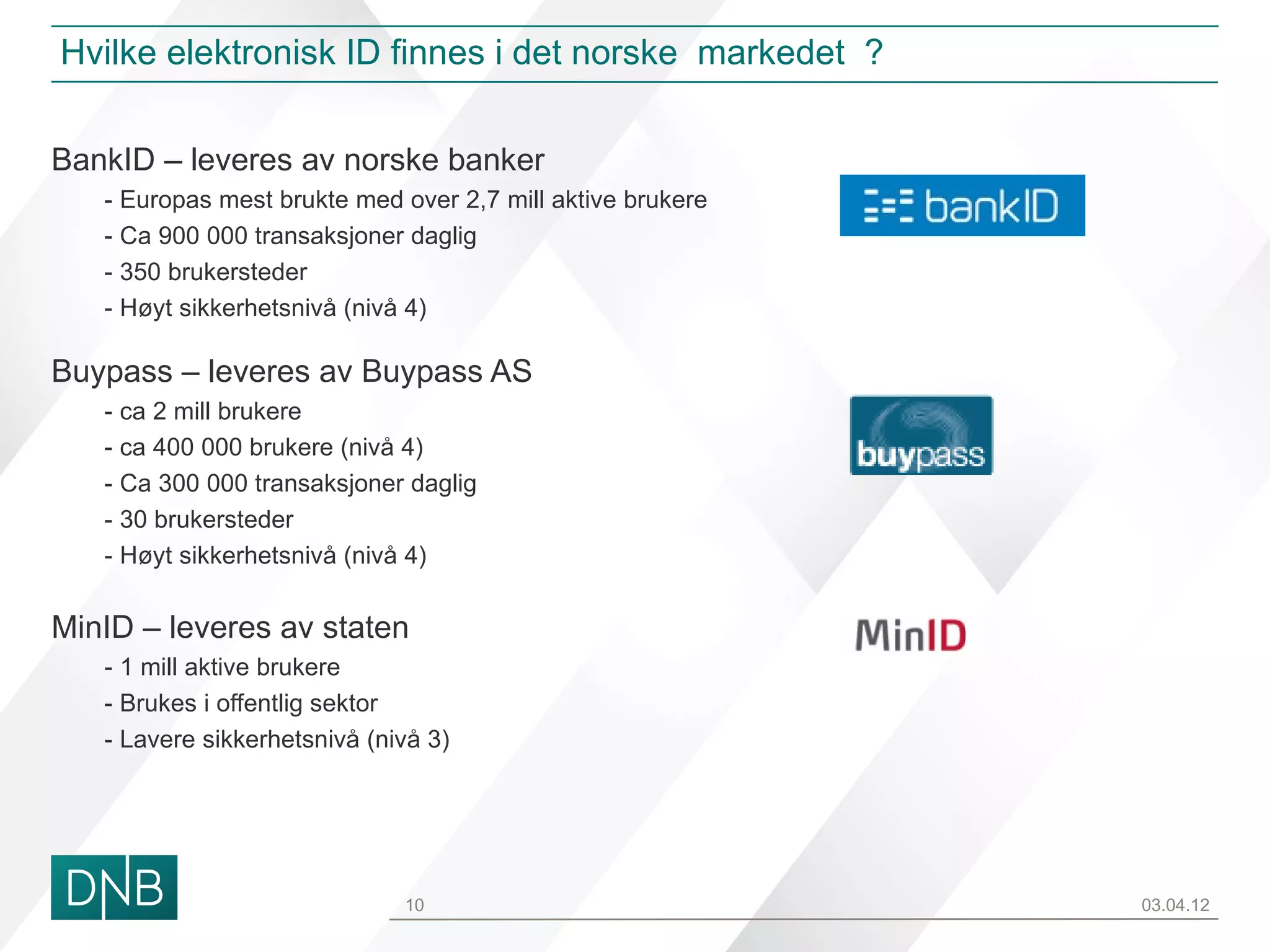 Hvilke elektronisk ID finnes i det norske markedet ?


BankID – leveres av norske banker
   - Europas mest brukte med over 2,7 mill aktive brukere
   - Ca 900 000 transaksjoner daglig
   - 350 brukersteder
   - Høyt sikkerhetsnivå (nivå 4)

Buypass – leveres av Buypass AS
   - ca 2 mill brukere
   - ca 400 000 brukere (nivå 4)
   - Ca 300 000 transaksjoner daglig
   - 30 brukersteder
   - Høyt sikkerhetsnivå (nivå 4)


MinID – leveres av staten
   - 1 mill aktive brukere
   - Brukes i offentlig sektor
   - Lavere sikkerhetsnivå (nivå 3)




                              10                            03.04.12
 