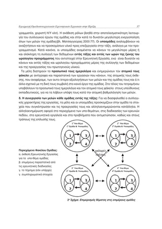 Εφαρμογή Ομαδοσυνεργατικών Ερευνητικών Εργασιών στην Πράξη                                37

γραμματέα, χειριστή Η/Υ κλπ). Η ανάθεση ρόλων βοηθά στην αποτελεσματικότερη λειτουρ-
γία του συλλογικού έργου της ομάδας και στην κατά το δυνατόν μεγαλύτερη ενεργοποίηση
όλων των μελών της ομάδας(βλ. Ματσαγγούρας 2000:77). Οι υποομάδες αναλαμβάνουν να
αναζητήσουν και να προσκομίσουν υλικό προς επεξεργασία στην τάξη, ανάλογα με τον προ-
γραμματισμό. Κατά κανόνα, οι υποομάδες αναμένεται να κάνουν το μεγαλύτερο μέρος ή
και ολόκληρη τη συλλογή των δεδομένων εντός τάξης και εντός των ωρών της ζώνης του
ωρολογίου προγράμματος που αντιστοιχεί στην Ερευνητική Εργασία, ενώ είναι δυνατόν να
κάνουν και εκτός τάξης και ωρολογίου προγράμματος μέρος της συλλογής των δεδομένων
και της προεργασίας του πρωτογενούς υλικού.
  Τα μέλη διατηρούν το προσωπικό τους ημερολόγιο και ενημερώνουν τον ατομικό τους
φάκελο με αντίγραφα και παραστατικά των εργασιών που κάνουν, της ατομικής τους έκθε-
σης, που αναφέραμε, των αυτο-/ετερο-αξιολογήσεων των μελών και της ομάδας τους και ό,τι
άλλο σχετικό με τη δική τους συμβολή στο κοινό έργο της ομάδας. Στο τέλος του τετραμήνου
υποβάλλουν το προσωπικό τους ημερολόγιο και τον ατομικό τους φάκελο στους υπεύθυνους
εκπαιδευτικούς, για να τα λάβουν υπόψη τους κατά την ατομική βαθμολόγηση των μελών.
δ. Η συνεργασία των μελών κάθε ομάδας εντός της τάξης: Για να διασφαλισθεί ο συλλογι-
κός χαρακτήρας της εργασίας, τα μέλη και οι υποομάδες προσκομίζουν στην ομάδα τα στοι-
χεία που συγκέντρωσαν και τις προεργασίες τους και αλληλοενημερώνονται κατάλληλα. Η
αλληλοενημέρωση αφορά στο περιεχόμενο των υπο-θεμάτων, στις διαδικασίες των ερευνών
πεδίου, στα ερευνητικά εργαλεία και στα προβλήματα που αντιμετώπισαν, καθώς και στους
τρόπους της επίλυσής τους.




Περιεχόμενο Φακέλου Ομάδας:
α. έκθεση Ερευνητικής Εργασίας
για το υπο-θέμα ομάδας
β. επιμέρους παραστατικά από
τις ερευνητικές διαδικασίες
γ. το τέχνημα (εάν υπάρχει)
γ. συμπληρωματικά στοιχεία




                                    2ο Σχήμα: Επιμερισμός θέματος στις επιμέρους ομάδες
 