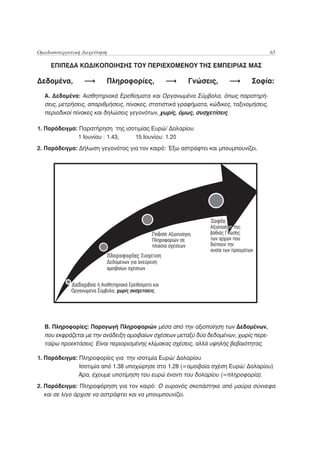 Ομαδοσυνεργατική Διερεύνηση                                                                 65

     ΕΠΙΠΕΔΑ ΚΩΔΙΚΟΠΟΙΗΣΗΣ ΤΟΥ ΠΕΡΙΕΧΟΜΕΝΟΥ ΤΗΣ ΕΜΠΕΙΡΙΑΣ ΜΑΣ

Δεδομένα,                    Πληροφορίες,                        Γνώσεις,               Σοφία:
  Α. Δεδομένα: Αισθητηριακά Ερεθίσματα και Οργανωμένα Σύμβολα, όπως παρατηρή-
  σεις, μετρήσεις, απαριθμήσεις, πίνακες, στατιστικά γραφήματα, κώδικες, ταξινομήσεις,
  περιοδικοί πίνακες και δηλώσεις γεγονότων, χωρίς, όμως, συσχετίσεις.

1. Παράδειγμα: Παρατήρηση της ισοτιμίας Ευρώ/ Δολαρίου
              1 Ιουνίου : 1.43,  15 Ιουνίου: 1.20
2. Παράδειγμα: Δήλωση γεγονότος για τον καιρό: Έξω αστράφτει και μπουμπουνίζει.




                                                                      Αξιοποίηση της
                                                         Αξιοποίηση   βαθιάς Γνώσης
                                                 Πληροφοριών σε       των αρχών που
                                                 πλαίσια σχέσεων      διέπουν την
                                                                      ουσία των πραγμάτων
                                            Συσχέτιση
                             Δεδομένων για ανεύρεση
                             αμοιβαίων σχέσεων


                        ή Αισθητηριακά Ερεθίσματα και
             Οργανωμένα Σύμβολα, χωρίς συσχετίσεις.




  Β. Πληροφορίες: Παραγωγή Πληροφοριών μέσα από την αξιοποίηση των Δεδομένων,
  που εκφράζεται με την ανάδειξη αμοιβαίων σχέσεων μεταξύ δύο δεδομένων, χωρίς περε-
  ταίρω προεκτάσεις. Είναι περιορισμένης κλίμακας σχέσεις, αλλά υψηλής βεβαιότητας.

1. Παράδειγμα: Πληροφορίες για την ισοτιμία Ευρώ/ Δολαρίου
               Ισοτιμία από 1.38 υποχώρησε στο 1.28 (=αμοιβαία σχέση Ευρώ/ Δολαρίου)
              Άρα, έχουμε υποτίμηση του ευρώ έναντι του δολαρίου (=πληροφορία).
2. Παράδειγμα: Πληροφόρηση για τον καιρό: Ο ουρανός σκεπάστηκε από μαύρα σύννεφα
   και σε λίγο άρχισε να αστράφτει και να μπουμπουνίζει.
 