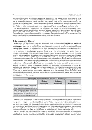 70                                                                        ΤΡΙΤΟ ΚΕΦΑΛΑΙΟ

πρώτιστο ζητούμενο. Η διαδοχική παράθεση δεδομένων για συγκεκριμένο θέμα από τα μέλη
και τις υποομάδες σε κοινό χρόνο και χώρο και η ένταξή τους σε ένα ευρύτερο κείμενο δεν συ-
γκροτεί συλλογική εργασία. Πρέπει απαραιτήτως να γίνει σύνθεση των επιμέρους στοιχείων που
συνέλεξαν τα μέλη και των εργασιών που ετοίμασαν μέλη και υποομάδες σε ενιαία εργασία.
  Για να διευκολυνθεί η διαδικασία της σύνθεσης των επιμέρους (προ-)εργασιών σε ενιαία
οργανικά επεξεργασμένη ενότητα γνώσεων, πρέπει, στα αρχικά τουλάχιστον στάδια, η επε-
ξεργασία με την εποπτεία και καθοδήγηση των εκπαιδευτικών να ακολουθήσει συγκεκριμένες
αρχές και φάσεις, τις οποίες και παρουσιάζουμε ευθύς αμέσως.


Α. Καταμερισμός Θέματος
Πρώτο βήμα για τη διευκόλυνση της σύνθεσης είναι να γίνει επιμερισμός του έργου σε
ομοιόμορφα μέρη και να ακολουθήσει η επεξεργασία τους, από τα μέλη ή τις υποομάδες, με
ομοιόμορφο τρόπο. Για παράδειγμα, το θέμα «Η ελληνική μετανάστευση διαχρονικά» πρέ-
πει να χωριστεί σε ομοιόμορφα τμήματα, όπως «ο πρώτος αποικισμός στην αρχαιότητα», «ο
δεύτερος αποικισμός στην αρχαιότητα» και «η σύγχρονη μετανάστευση» και τα μέλη ή οι υπο-
ομάδες που αναλάβουν τη μελέτη τους να χρησιμοποιήσουν τα ίδια εννοιολογικά εργαλεία
ανάλυσης και επεξεργασίας των δεδομένων και των τριών φάσεων. Στη λογική της φθίνουσας
καθοδήγησης, μετά από συζήτηση, μαθητές και εκπαιδευτικός συνδιαμορφώνουν σχετικούς
πινάκες και φύλλα εργασίας. Στο θέμα των αποικισμών, ένα τέτοιο εργαλείο ανάλυσης κοινής
χρήσης από όλους για τις διαφορετικές φάσεις της ελληνικής μετανάστευσης θα ήταν, για
παράδειγμα, ο πίνακας διπλής εισόδου που ακολουθεί, με τις τρεις φάσεις στον οριζόντιο
άξονα και τις εννοιολογικές κατηγορίες ανάλυσης στον κατακόρυφο άξονα. Ο διπλής εισό-
δου πίνακας προσφέρεται, όπως θα δούμε στη συνέχεια, για την αναζήτηση, ταξινόμηση και
επεξεργασία των δεδομένων.

                    Αποικισμός και Μετανάστευση από τον Ελληνικό Χώρο
                                     Πρώτος             Δεύτερος           Σύγχρονη
                                    Αποικισμός         Αποικισμός        Μετανάστευση
Αίτια που προκάλεσαν κάθε φάση
Μέσα και διαδικασίες μετακίνησης
Τόποι προορισμού τότε και τώρα
Αποτελέσματα για αποίκους/μετα-
νάστες και τις μητροπόλεις τους

  Σε ένα άλλο παράδειγμα με θέμα «Οι ρυμοτομικοί και οι αρχιτεκτονικοί ρυθμοί νησιωτικών
και ορεινών οικισμών», ομοιόμορφα θέματα αποτελούν «Η αρχιτεκτονική του ορεινού σπιτιού»
και «Η αρχιτεκτονική του νησιωτικού σπιτιού» και ομοιόμορφο εργαλείο ανάλυσης αποτελεί,
για παράδειγμα, η εξέταση των ίδιων στοιχείων της αρχιτεκτονικής ενός σπιτιού, όπως είναι ο
προσανατολισμός, η στέγη, τα παράθυρα, τα μπαλκόνια, τα υλικά τοιχοποιίας κτλ.
  Τέλος, για την ερευνητική εργασία με θέμα «Πείνα και γεωργία» κατανομή ομοιόμορφων
υπο-θεμάτων για τις επιμέρους υποομάδες αποτελεί η πειραματική διάταξη για τη χρήση
 