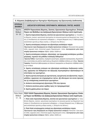 82                                                                                 ΤΕΤΑΡΤΟ ΚΕΦΑΛΑΙΟ


     ΙΙ. Κλίμακες Διαβαθμισμένων Κριτηρίων Αξιολόγησης της Ερευνητικής Διαδικασίας

 ΕΠΙΠΕΔΑ
                    ΔΙΕΞΑΓΩΓΗ ΕΡΕΥΝΑΣ: ΕΡΩΤΗΜΑΤΑ, ΜΕΘΟΔΟΙ, ΠΗΓΕΣ, ΦΑΣΕΙΣ
 ΒΑΘΜΟΙ
     Άριστο    ΑΡΙΣΤΗ Παρουσίαση Θέματος, Σκοπού, Ερευνητικών Ερωτημάτων, Επιλογή
     Βαθμοί    Πηγών και Μεθόδων και Διεξαγωγή Ερευνητικών Φάσεων κατά περίπτωση:
     19 - 20   1. Άριστη παρουσίαση θέματος, σκοπού και ερευνητικών ερωτημάτων (α. Τοποθέτη-
               ση θέματος, σκοπού, ερευνητικών ερωτημάτων σε κοινωνικο-φυσικό και θεωρητικό τους πλαί-
               σιο, β. Σπουδαιότητα και προσωπικό ενδιαφέρον, γ. Ιστορική θεώρησή τους, δ. Βιβλιογραφική
               ανασκόπηση σχετικής με θέμα γνώσης, ε. Ζητήματα που θέτουν.)
               2. Άριστη αιτιολόγηση επιλογών και αξιοποίηση κατάλληλων πηγών
               (Πρωτογενών προς διαμόρφωση και στήριξη προσωπικών απόψεων: Κοινωνικό ή/και φυσικό
               πεδίο, αρχειακό υλικό, στατιστικά αρχεία, δημοσιεύματα τύπου. Δευτερογενών μόνο προς
               στήριξη προσωπικών απόψεων: Βιβλία, άρθρα, διαδίκτυο)
               3. Άριστη αιτιολόγηση επιλογών, αξιοποίηση και περιγραφή κατάλληλων μονάδων
               μέτρησης, τεχνικών και μεθόδων συλλογής δεδομένων
               (Έρευνες Πεδίου: παρατηρήσεις, πειράματα εργαστηρίου, ψηφιακές προσομοιώσεις, δημοσκοπή-
               σεις, συνεντεύξεις και μελέτες περίπτωσης με θεωρητικό υπόβαθρο ανάλογο με το θέμα. Έρευνες
               Γραφείου: Επισκόπηση βιβλιογραφίας και Ανάλυση περιεχομένου με θεωρητικό υπόβαθρο ανάλο-
               γο με το θέμα)
               4. Άριστη αιτιολόγηση επιλογών και αξιοποίηση κατάλληλων διαδικασιών ανάλυ-
               σης, ερμηνείας των δεδομένων και εξαγωγής συμπερασμάτων αξιοποιήσιμων σε
               απαντήσεις των ερωτημάτων.
               5. Άριστη κριτική αποτίμηση (α) σχετικότητας, εγκυρότητας και αξιοπιστίας πηγών,
               μεθόδων, ερμηνειών και επιχειρημάτων τρίτων, (β) αδυναμιών και κενών έρευνας
               και (γ) επισήμανσης αναπάντητων ερωτημάτων.
               6. Απόλυτα αποτελεσματική αξιοποίηση ΤΠΕ στην έρευνα.
               7. Απόλυτη συνέπεια μελών ομάδας προς τον προγραμματισμό
               8. Άριστη χρήση μέσων και πόρων

 Πολύ Καλό ΠΟΛΥ ΚΑΛΗ Παρουσίαση Θέματος, Σκοπού, Ερευνητικών Ερωτημάτων, Επιλο-
  Βαθμοί   γή Πηγών και Μεθόδων και Διεξαγωγή Ερευνητικών Φάσεων κατά περίπτωση:
  17 - 18  1. Πολύ καλή παρουσίαση θέματος, σκοπού και ερευνητικών ερωτημάτων (α. Τοπο-
               θέτηση θέματος, σκοπού, ερευνητικών ερωτημάτων σε κοινωνικο-φυσικό και θεωρητικό τους
               πλαίσιο, β. Σπουδαιότητα και προσωπικό ενδιαφέρον, γ. Ιστορική θεώρησή τους, δ. Βιβλιογρα-
               φική ανασκόπηση σχετικής με θέμα γνώσης, ε. Ζητήματα που θέτουν.)

               2. Πολύ Καλά αιτιολογημένη επιλογή και αξιοποίηση κατάλληλων πηγών
               (Πρωτογενών προς διαμόρφωση και στήριξη προσωπικών απόψεων: Κοινωνικό ή/και φυσι-
               κό πεδίο, αρχειακό υλικό, στατιστικά αρχεία, δημοσιεύματα τύπου. Δευτερογενών μόνο προς
               στήριξη προσωπικών απόψεων: Βιβλία, άρθρα, διαδίκτυο)
 